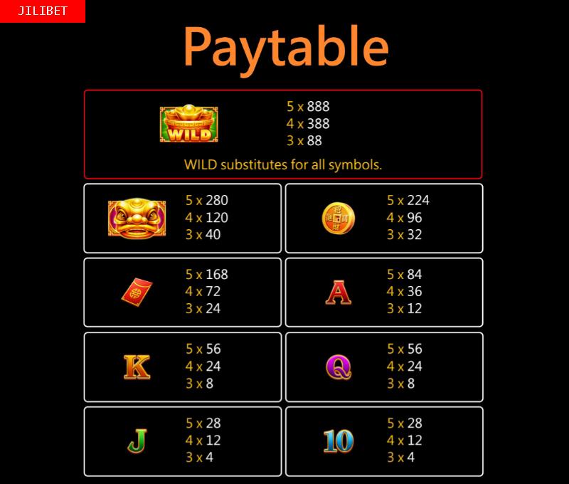 Lodivip XiYangYang Slot Machine Paytable